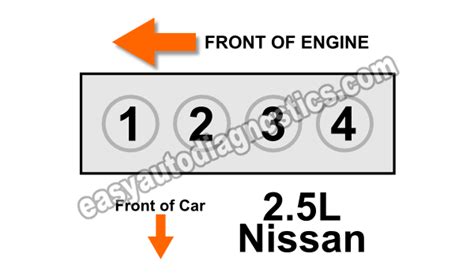 2006 nissan altima 2.5 s compression test|2003 2.5L Cranks but no start, low compressionHELP!.